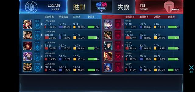 涵盖了不同 涵盖了不同