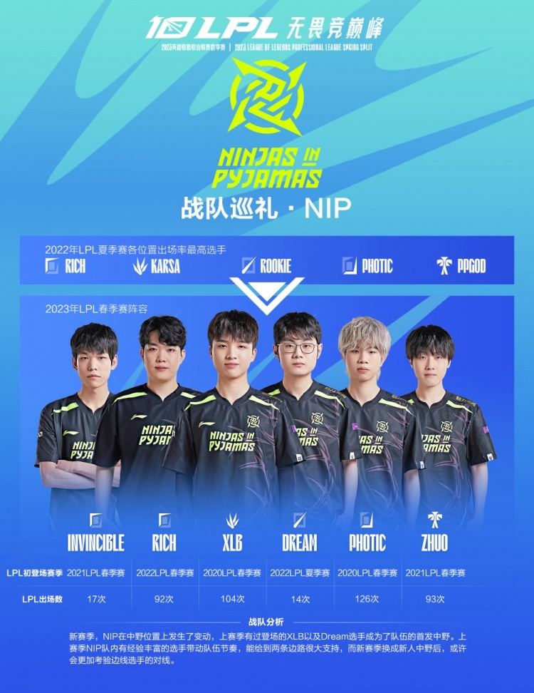职业克制与 职业克制与